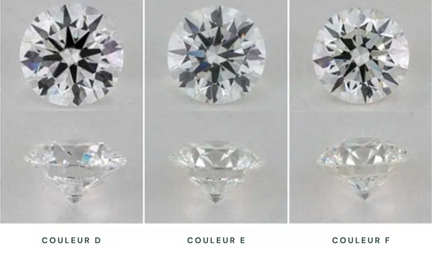 Diamants incolores (D-F)